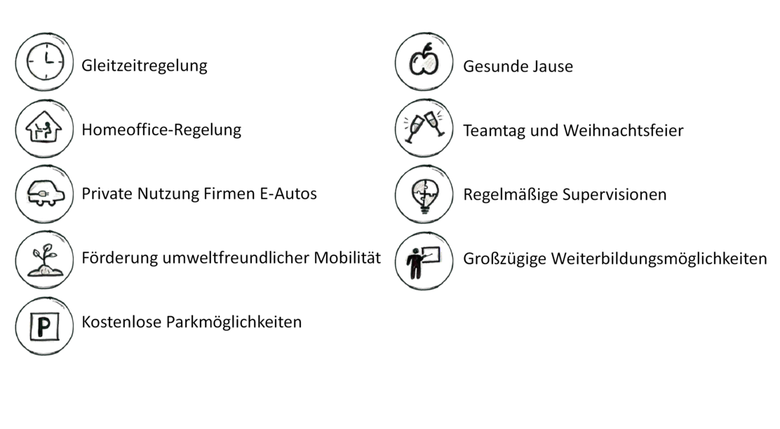 Benefits groß 2022.01.24 fm.png